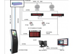 排队管理系统图1