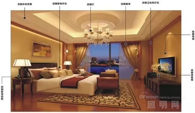 2016年智能照明将迎接更美好的未来