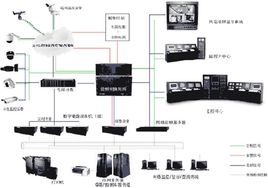 监控系统图2