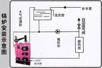 智能数控生物质热水锅炉图2