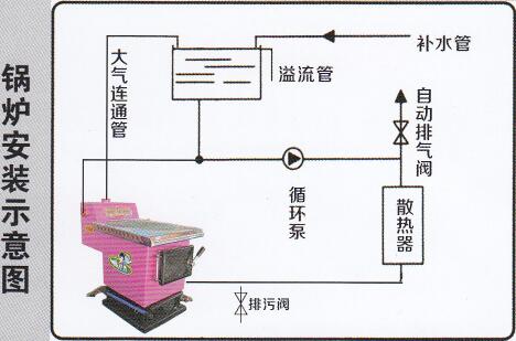 民用节能环保锅炉系列图2