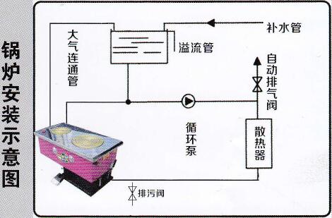 民用节能环保锅炉图2