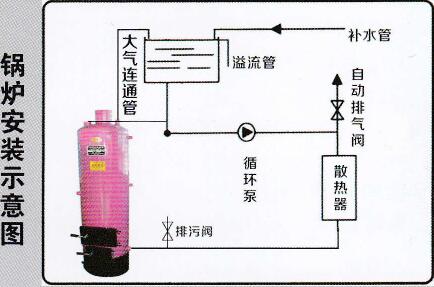 常压立式高效节能锅炉图2