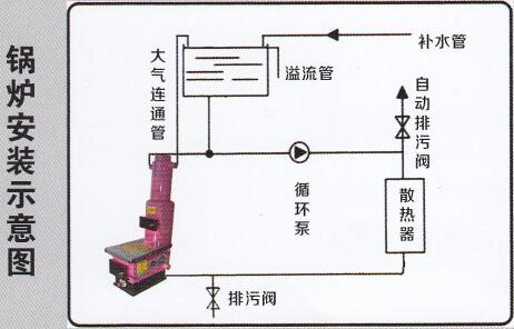 秸秆块采暖炉图2