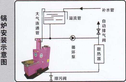 秸秆块采暖炉图2