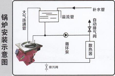 新型环保系列炉具图2