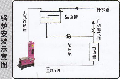 高烟箱锅炉图2