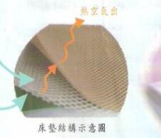 醫護床墊图1