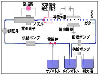電腦噴印機图1