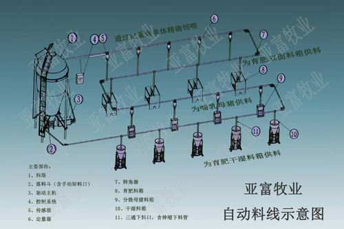 吉林省四平市亚富牧业有限公司招商加盟图3