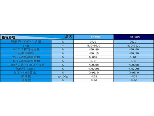 盛源轻质碳酸钙图2