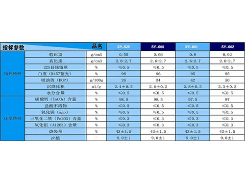 盛源轻质碳酸钙图3