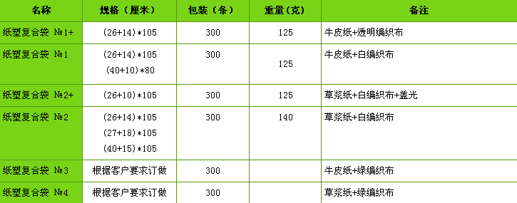 纸塑复合袋图3