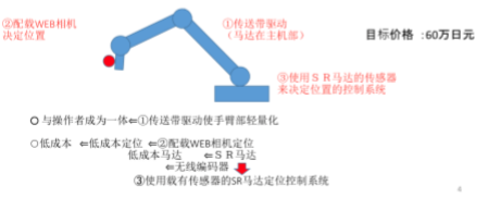 3C ⾯向中⼩零碎企业的新兴产业的机械⼿臂(⾯向⼯⼚)图2