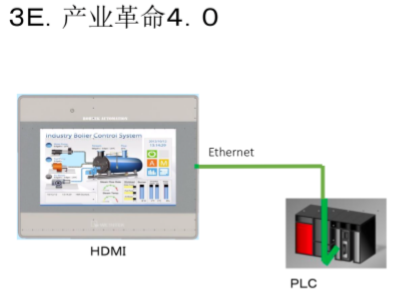 3E 产业⾰命 4.0图2