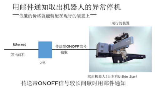 3E 产业⾰命 4.0图3