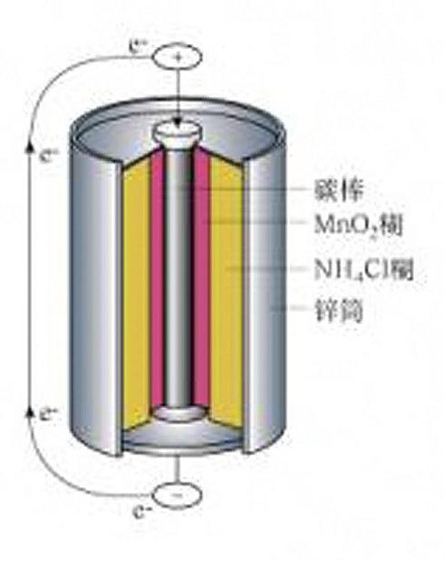 电池图2