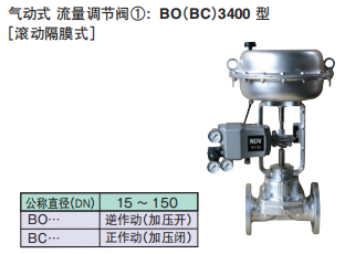 堰式隔膜阀400型（气动、电动）图4