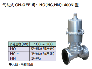 堰式隔膜阀400型（气动、电动）图2