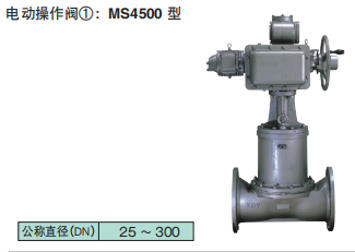 直通式隔膜阀500型（气动、电动）图3