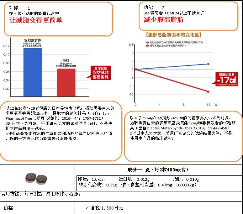 减少内在脂肪 减脂保健品图2