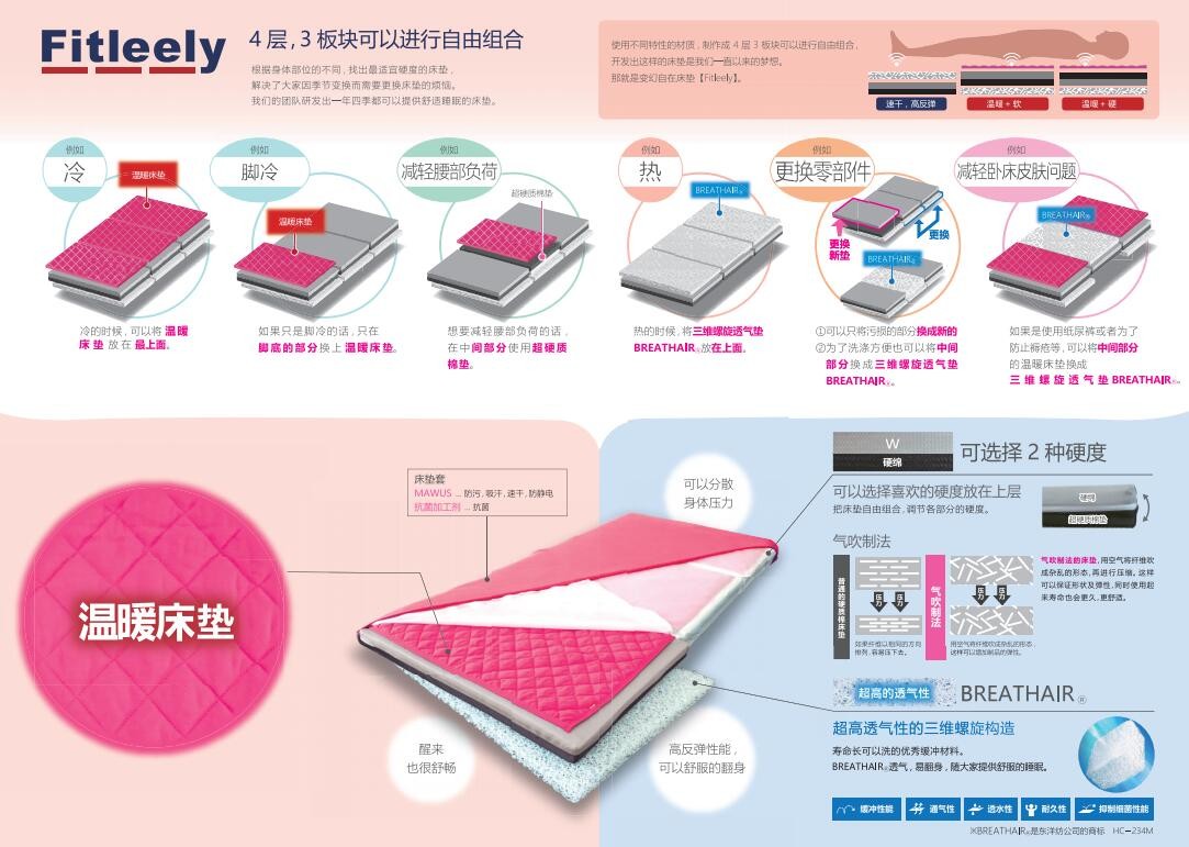 Fitleely床垫图2